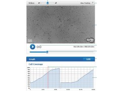 LONZA-CytoSMART™细胞实时监测系统图2