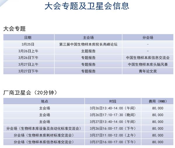 第八届中国生物样本库标准化建设与应用研讨会暨第三届中国生物样本库院长高峰论坛、第二届中美转化医学论坛