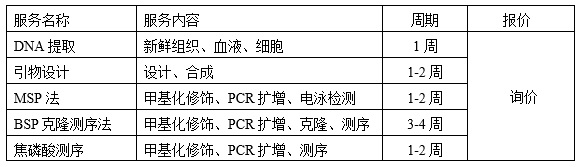 甲基化询价信息