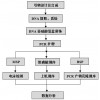 DNA甲基化