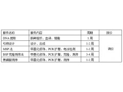 DNA甲基化图2