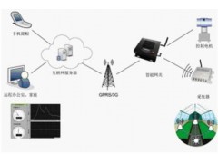 设施农业自动监控系统通过控制技术实现图1