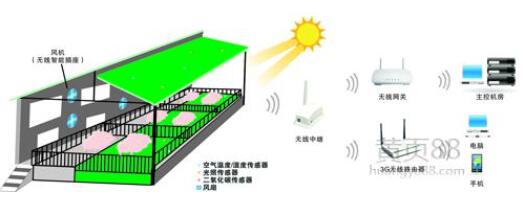盘点畜禽养殖监控系统的三大组成结构