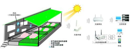 物联网技术在江苏农业转型发展中的应用
