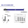 MSU诱导的腹膜炎模型