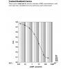 Monoclonal Anti-cGMP EIA Kit without Acetylation