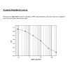 Monoclonal Anti-cAMP EIA Kit without Acetylation