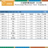 石油产品中的硫标样