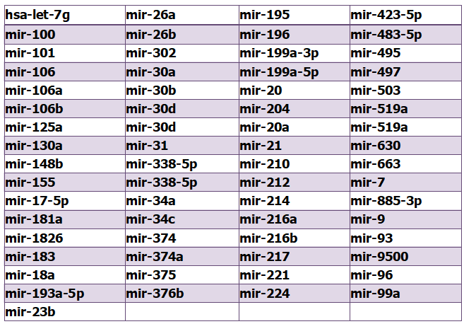 microrna pcr array