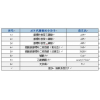 ATP代谢相关物质分析