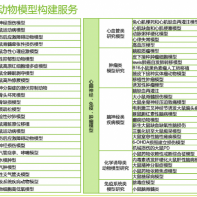 小鼠脑脊髓炎EAE【情形分析】