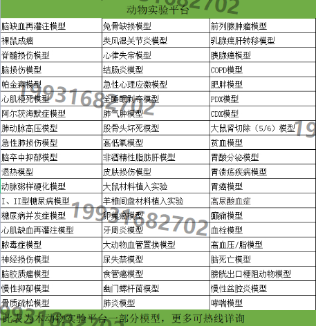 1型糖尿病和2型糖尿病Wistar大鼠模型构造方法图1